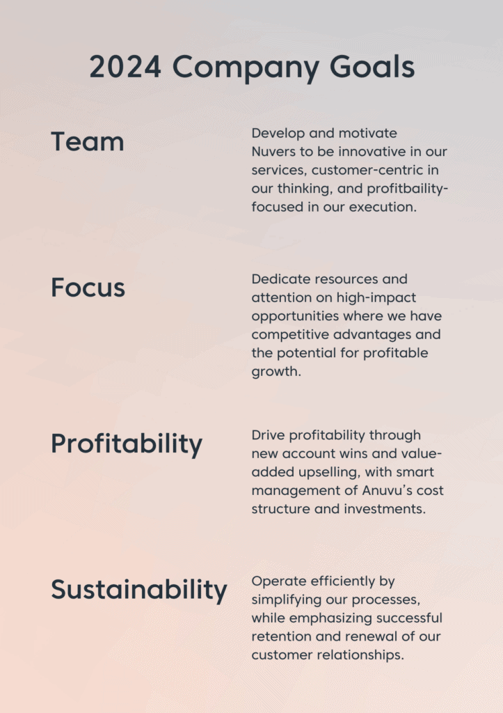 2024 company goals - team, focus, profitability, sustainability